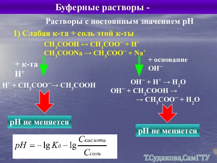 Буферные растворы - Растворы с постоянным значением рН 1) Слабая к-та