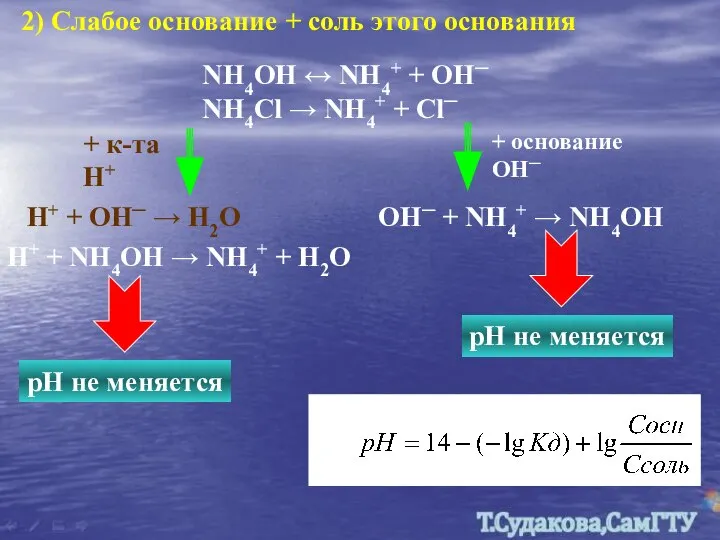 2) Слабое основание + соль этого основания NH4OH ↔ NH4+ +