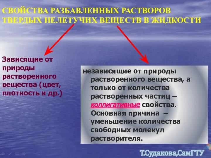 независящие от природы растворенного вещества, а только от количества растворенных частиц