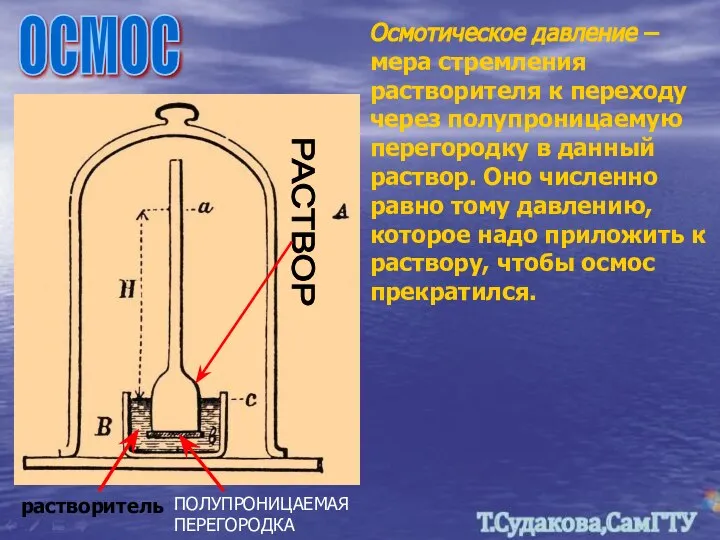 Осмотическое давление – мера стремления растворителя к переходу через полупроницаемую перегородку