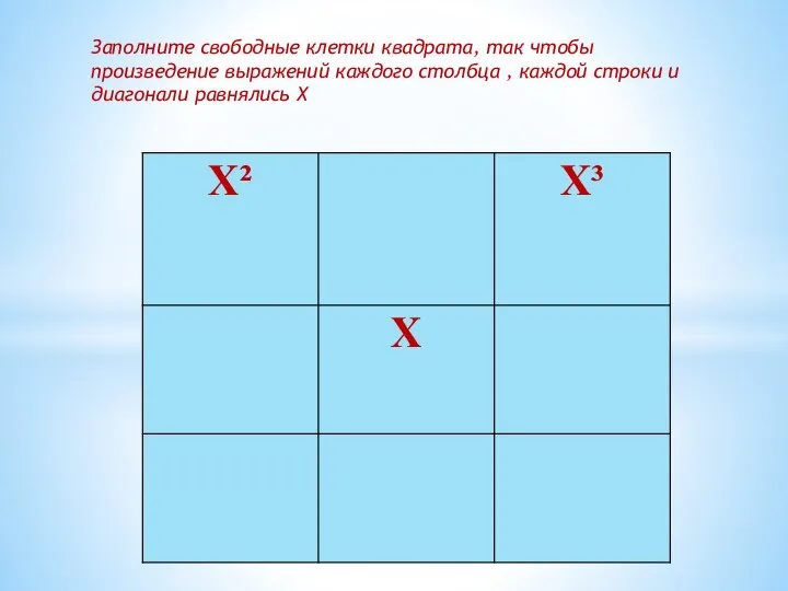 Заполните свободные клетки квадрата, так чтобы произведение выражений каждого столбца ,