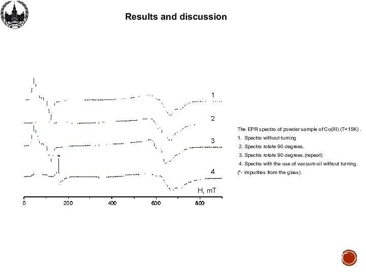 Results and discussion The EPR spectra of powder sample of Co(III)