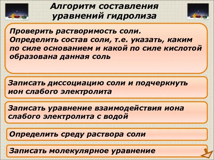 Алгоритм составления уравнений гидролиза Проверить растворимость соли. Определить состав соли, т.е.