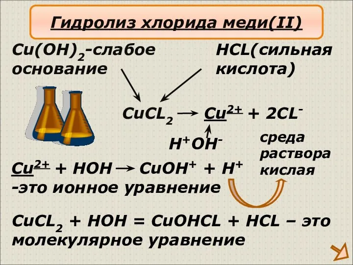 CuCL2 Cu(OH)2-слабое основание HCL(сильная кислота) Cu2+ + 2CL- H+OH- Cu2+ +