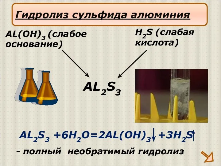 AL2S3 +6H2O=2AL(OH)3 +3H2S AL2S3 H2S (слабая кислота) AL(OH)3 (слабое основание) Гидролиз