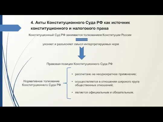 Конституционный Суд РФ занимается толкованием Конституции России 4. Акты Конституционного Суда