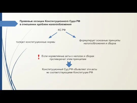 Правовые позиции Конституционного Суда РФ в отношении проблем налогообложения формулирует основные