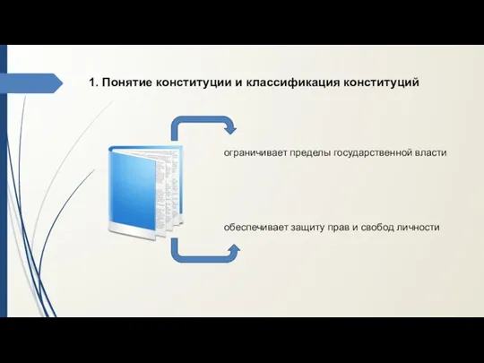 1. Понятие конституции и классификация конституций ограничивает пределы государственной власти обеспечивает защиту прав и свобод личности