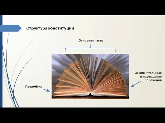 Структура конституции Преамбула Основная часть Заключительные и переходные положения