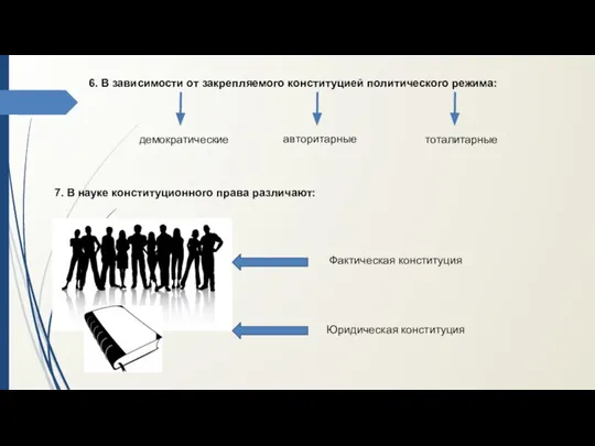 Юридическая конституция Фактическая конституция 7. В науке конституционного права различают: 6.