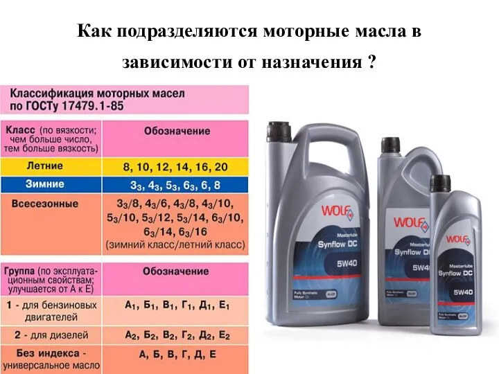 Как подразделяются моторные масла в зависимости от назначения ?