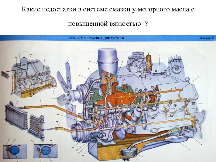 Какие недостатки в системе смазки у моторного масла с повышенной вязкостью ?