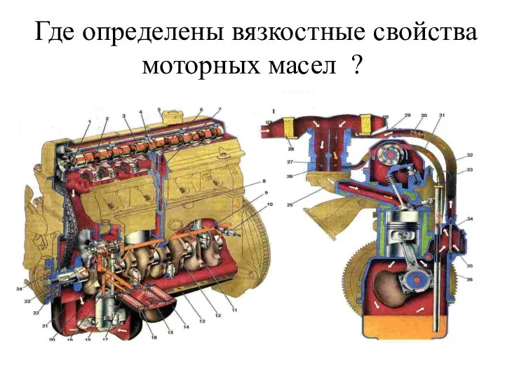 Где определены вязкостные свойства моторных масел ?