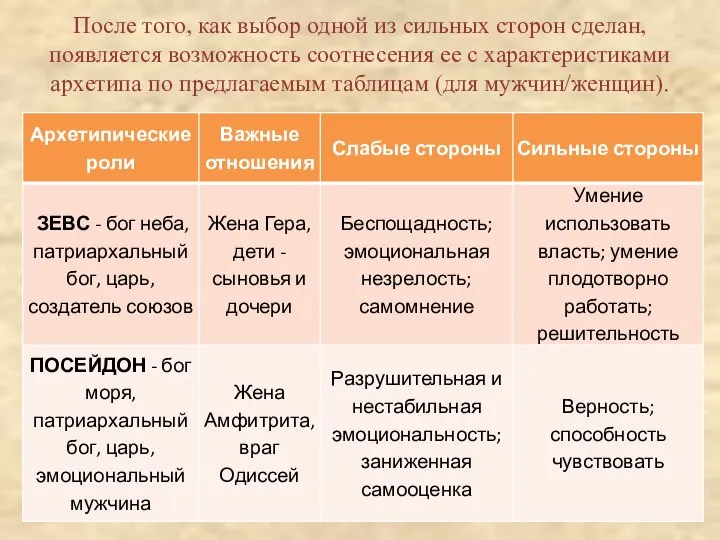 После того, как выбор одной из сильных сторон сделан, появляется возможность