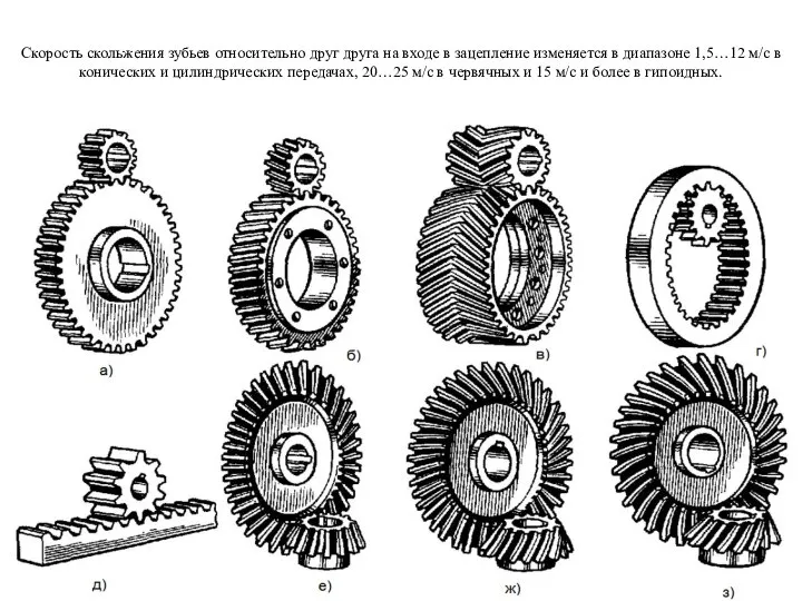 Скорость скольжения зубьев относительно друг друга на входе в зацепление изменяется