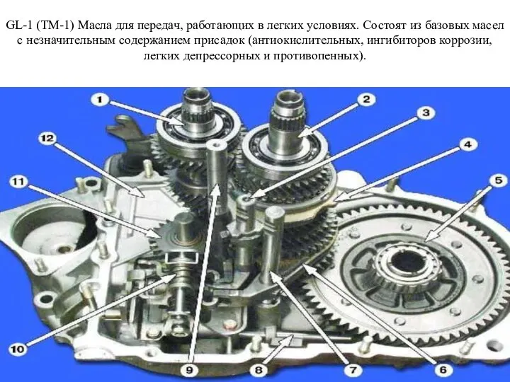 GL-1 (ТМ-1) Масла для передач, работающих в легких условиях. Состоят из