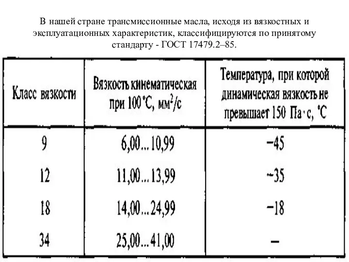 В нашей стране трансмиссионные масла, исходя из вязкостных и эксплуатационных характеристик,