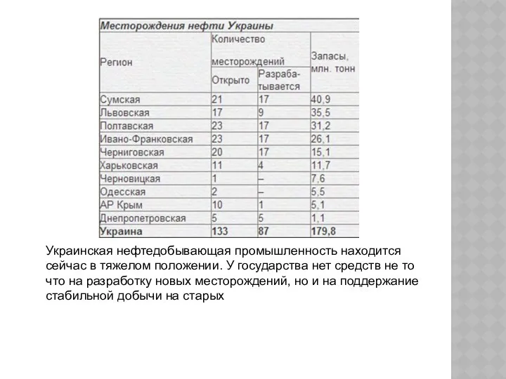 Украинская нефтедобывающая промышленность находится сейчас в тяжелом положении. У государства нет