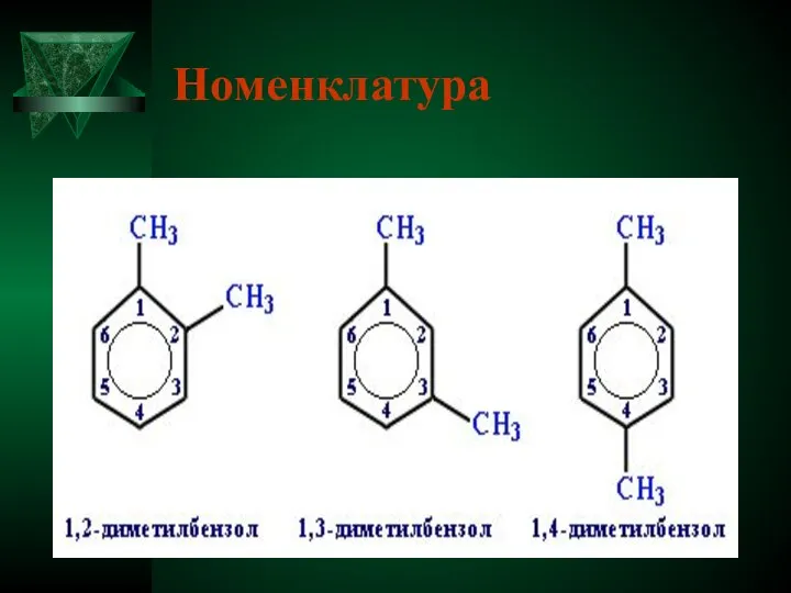 Номенклатура