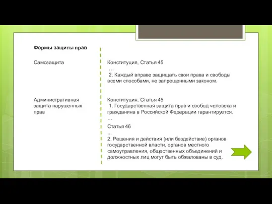 Формы защиты прав Самозащита Административная защита нарушенных прав Конституция, Статья 45