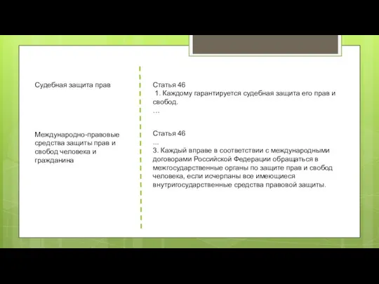 Судебная защита прав Статья 46 1. Каждому гарантируется судебная защита его