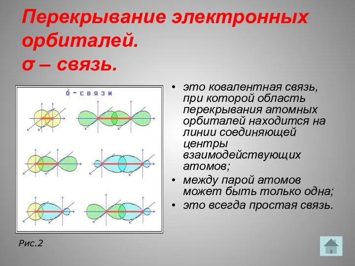 Перекрывание электронных орбиталей. σ – связь. это ковалентная связь, при которой