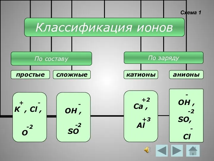 Схема 1 - ОН , -2 SO, - Cl