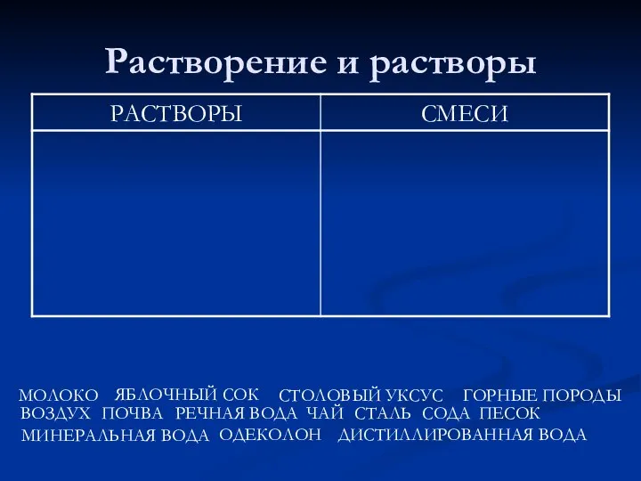 Растворение и растворы МОЛОКО РЕЧНАЯ ВОДА ЯБЛОЧНЫЙ СОК СТОЛОВЫЙ УКСУС МИНЕРАЛЬНАЯ