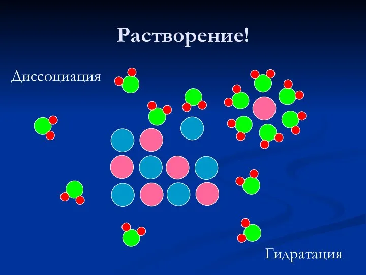 Растворение! Диссоциация Гидратация