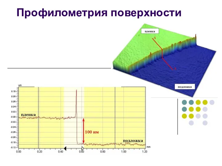 Профилометрия поверхности