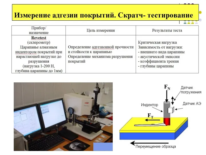 Измерение адгезии покрытий. Скратч- тестирование