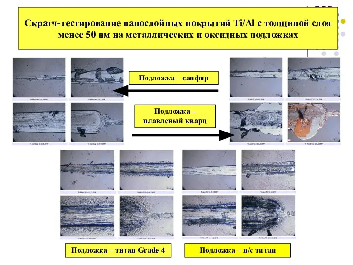 Скратч-тестирование нанослойных покрытий Ti/Al с толщиной слоя менее 50 нм на