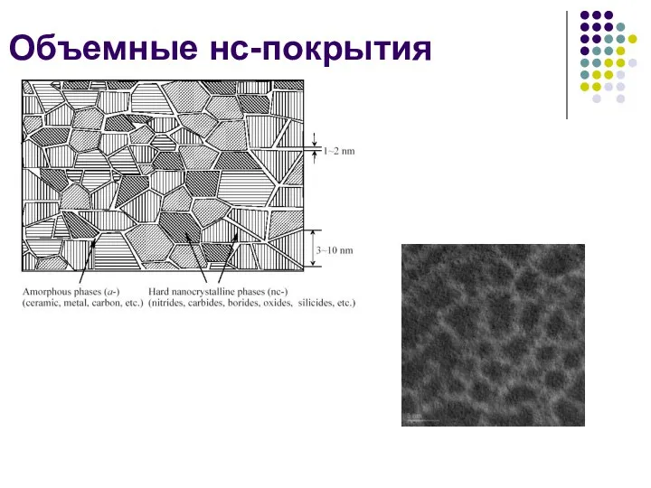 Объемные нс-покрытия