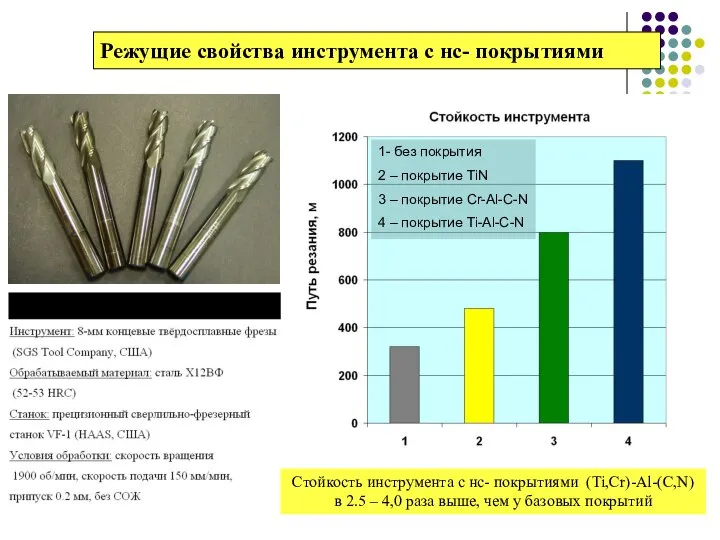 Режущие свойства инструмента с нс- покрытиями Стойкость инструмента с нс- покрытиями