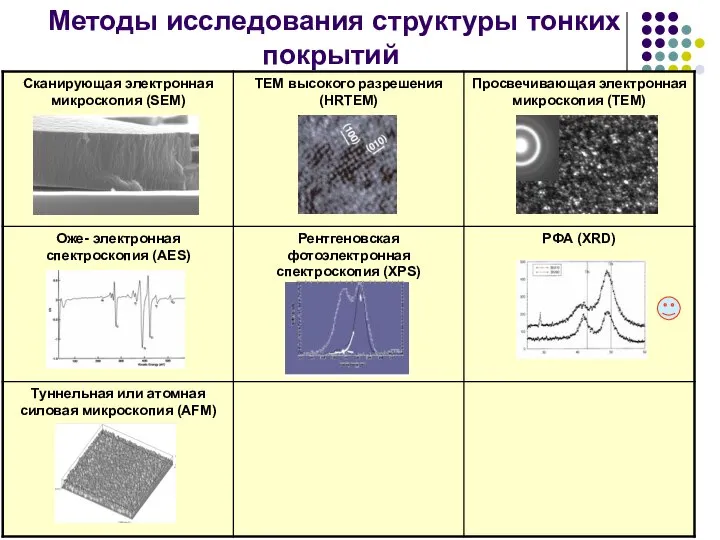 Методы исследования структуры тонких покрытий