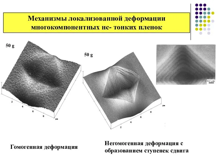 Механизмы локализованной деформации многокомпонентных нс- тонких пленок Гомогенная деформация Негомогенная деформация с образованием ступенек сдвига