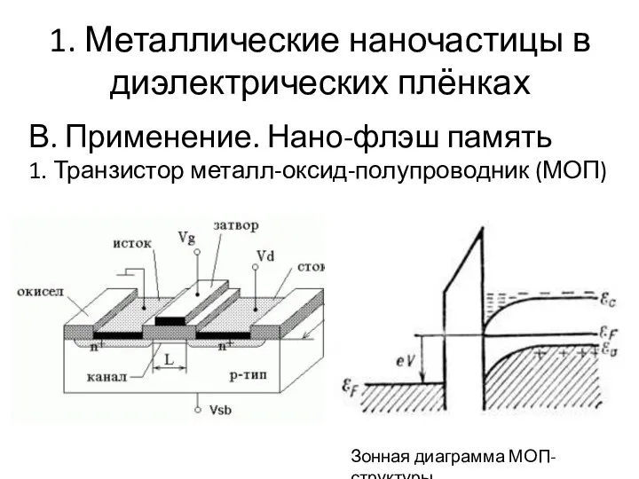 1. Металлические наночастицы в диэлектрических плёнках В. Применение. Нано-флэш память 1.