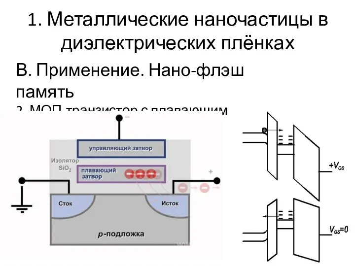 1. Металлические наночастицы в диэлектрических плёнках В. Применение. Нано-флэш память 2. МОП-транзистор с плавающим затвором