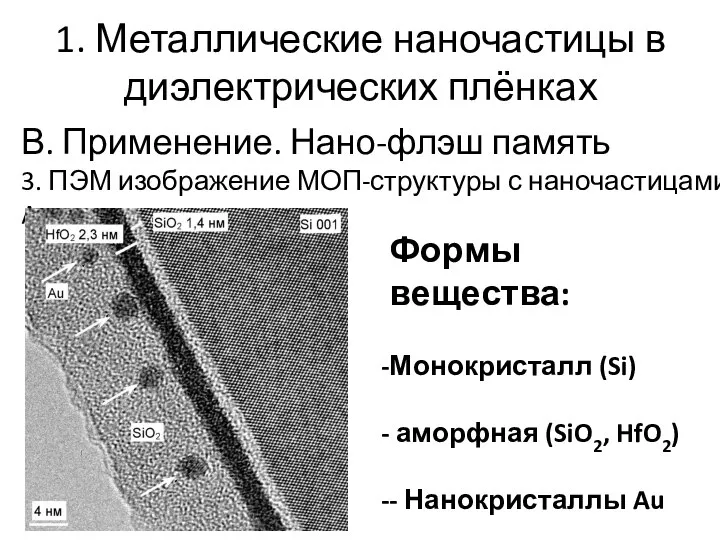 1. Металлические наночастицы в диэлектрических плёнках В. Применение. Нано-флэш память 3.