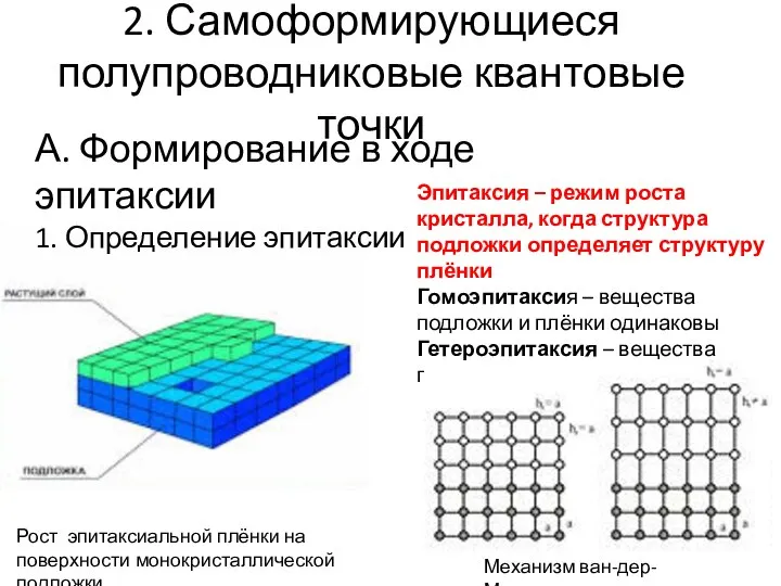 2. Самоформирующиеся полупроводниковые квантовые точки А. Формирование в ходе эпитаксии 1.