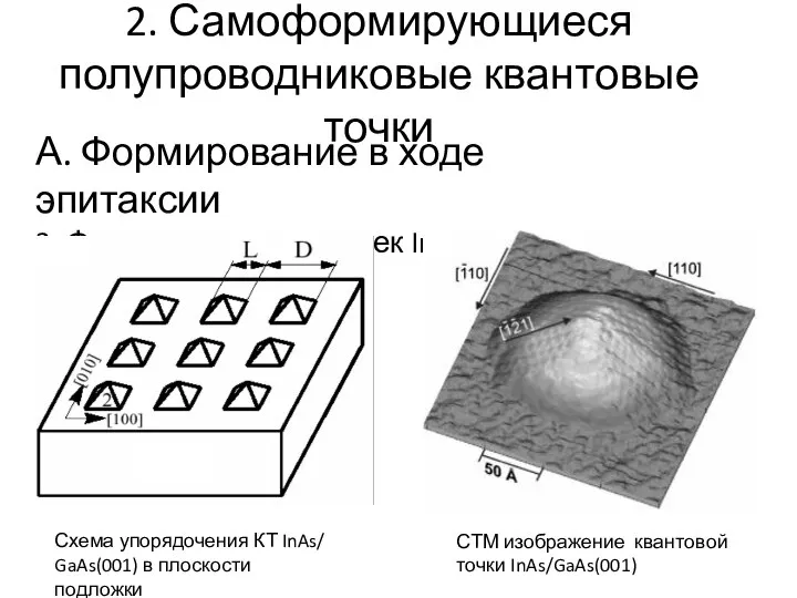 2. Самоформирующиеся полупроводниковые квантовые точки А. Формирование в ходе эпитаксии 3.