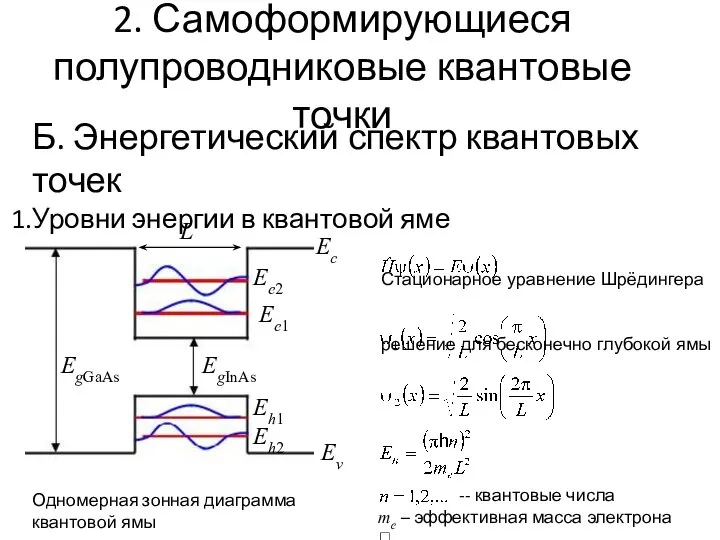 2. Самоформирующиеся полупроводниковые квантовые точки Б. Энергетический спектр квантовых точек Уровни