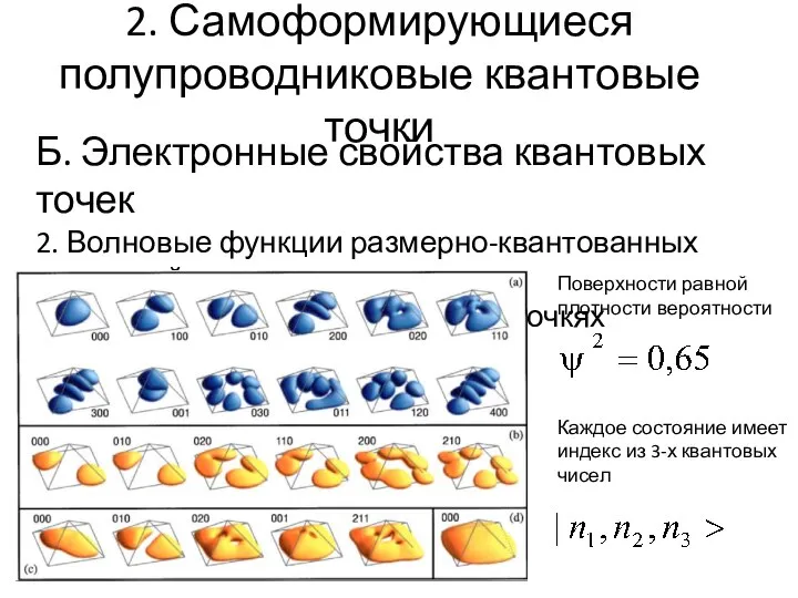 2. Самоформирующиеся полупроводниковые квантовые точки Б. Электронные свойства квантовых точек 2.