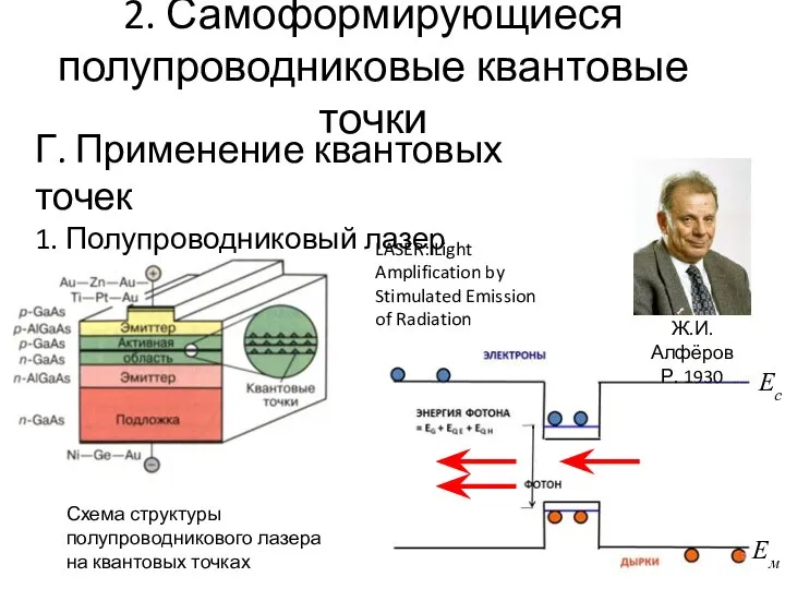 2. Самоформирующиеся полупроводниковые квантовые точки Г. Применение квантовых точек 1. Полупроводниковый