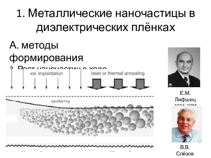 1. Металлические наночастицы в диэлектрических плёнках А. методы формирования 3. Рост