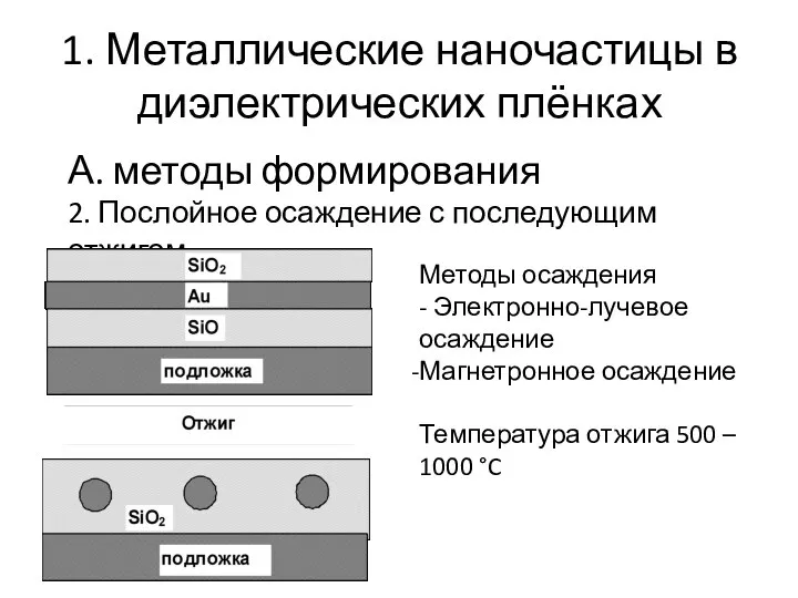 1. Металлические наночастицы в диэлектрических плёнках А. методы формирования 2. Послойное