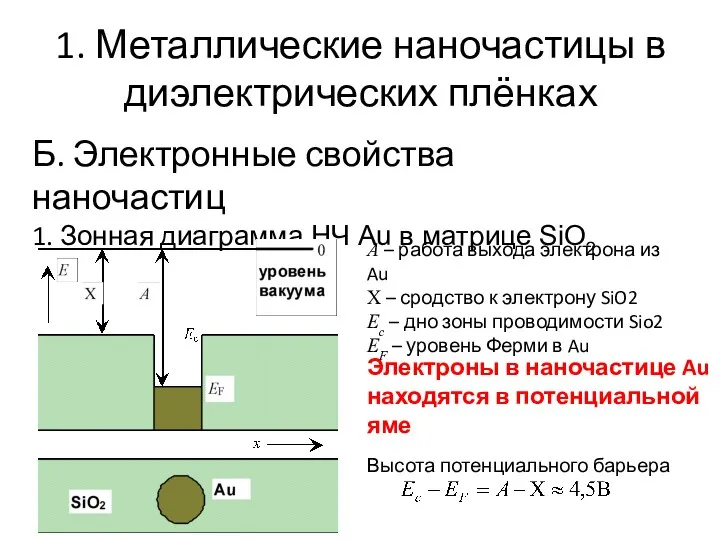 1. Металлические наночастицы в диэлектрических плёнках Б. Электронные свойства наночастиц 1.