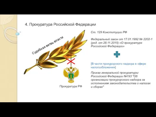 4. Прокуратура Российской Федерации Судебная ветвь власти Прокуратура РФ Федеральный закон