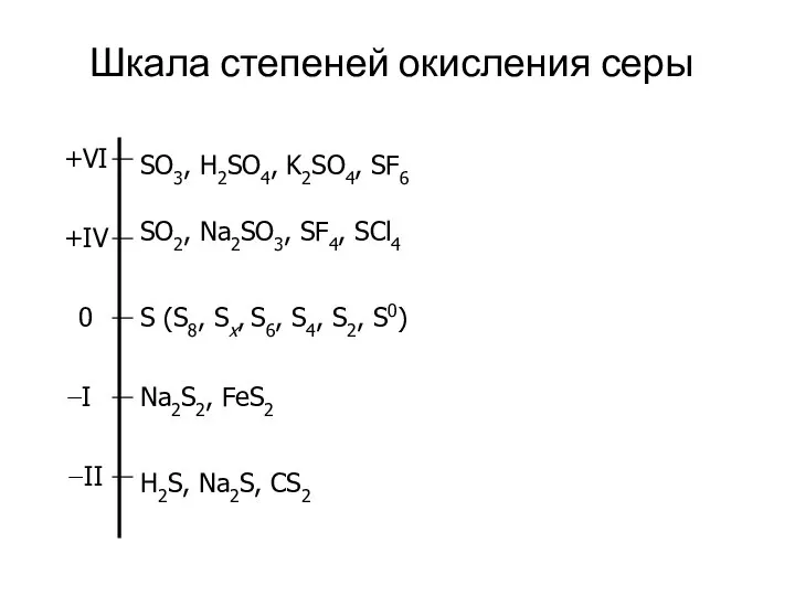 Шкала степеней окисления серы SO3, H2SO4, K2SO4, SF6 SO2, Na2SO3, SF4,