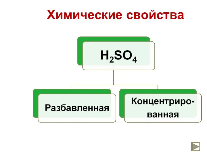 Химические свойства